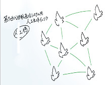 ”えっとシーン”が苦手な男の未来ラジオおしゃべりプレイ その５